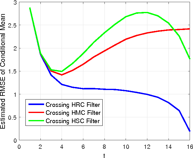 Figure 4 for Track Extraction with Hidden Reciprocal Chain Models