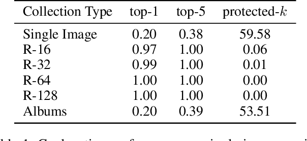 Figure 2 for Protecting Geolocation Privacy of Photo Collections