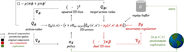 Figure 1 for Learning Pessimism for Robust and Efficient Off-Policy Reinforcement Learning