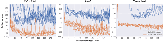 Figure 3 for Learning Pessimism for Robust and Efficient Off-Policy Reinforcement Learning