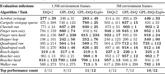 Figure 2 for Learning Pessimism for Robust and Efficient Off-Policy Reinforcement Learning