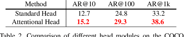 Figure 4 for FastMask: Segment Multi-scale Object Candidates in One Shot