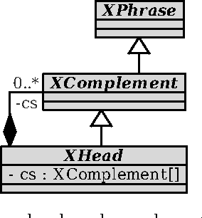 Figure 3 for A Model-Driven Probabilistic Parser Generator