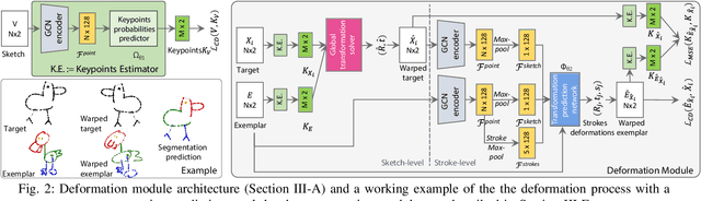 Figure 2 for One Sketch for All: One-Shot Personalized Sketch Segmentation