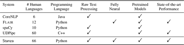 Figure 2 for Stanza: A Python Natural Language Processing Toolkit for Many Human Languages
