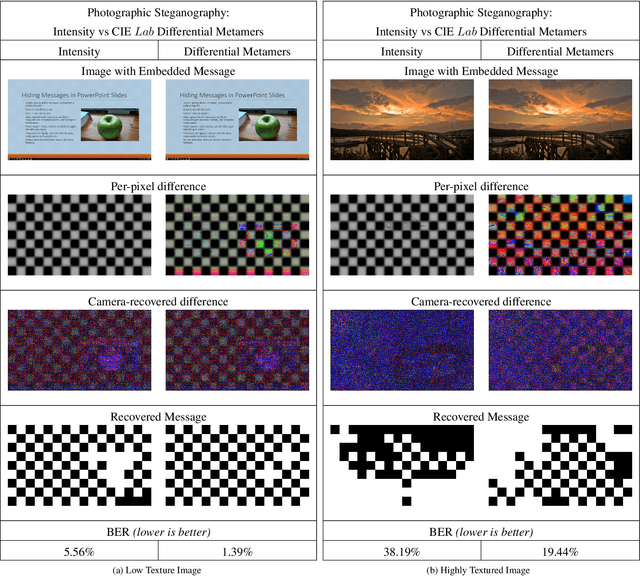 Figure 4 for Reading Between the Pixels: Photographic Steganography for Camera Display Messaging