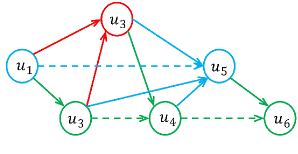 Figure 3 for Directed Acyclic Graph Network for Conversational Emotion Recognition