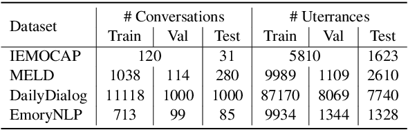 Figure 2 for Directed Acyclic Graph Network for Conversational Emotion Recognition