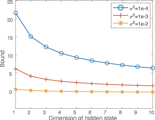 Figure 1 for On the Memory Mechanism of Tensor-Power Recurrent Models