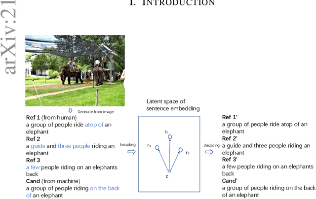 Figure 1 for Contrastive Semantic Similarity Learning for Image Captioning Evaluation with Intrinsic Auto-encoder