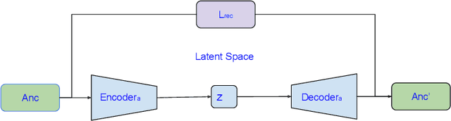 Figure 4 for Contrastive Semantic Similarity Learning for Image Captioning Evaluation with Intrinsic Auto-encoder