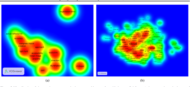 Figure 2 for Inspiring Computer Vision System Solutions