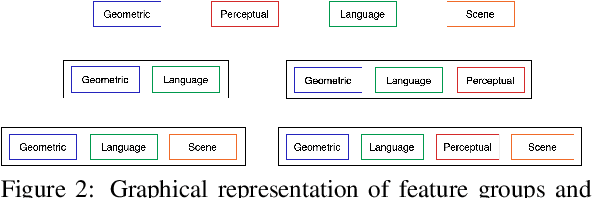 Figure 4 for Predicting Relative Depth between Objects from Semantic Features