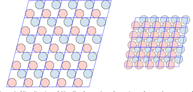 Figure 3 for Entropic trust region for densest crystallographic symmetry group packings