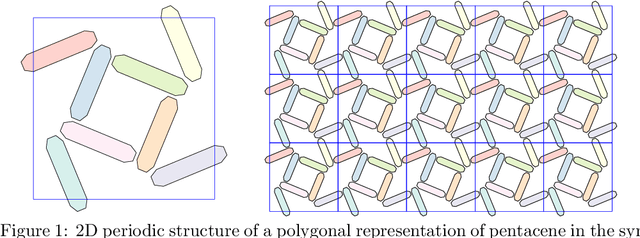 Figure 1 for Entropic trust region for densest crystallographic symmetry group packings