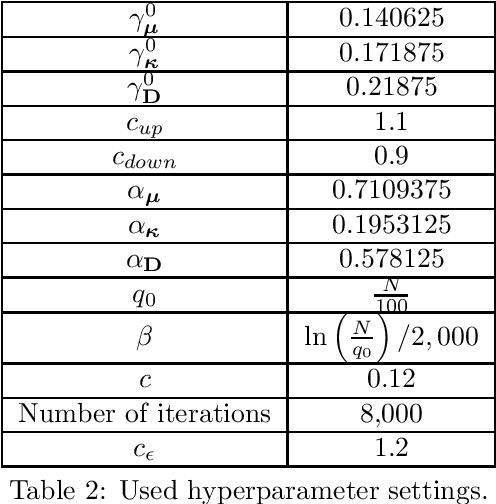 Figure 4 for Entropic trust region for densest crystallographic symmetry group packings