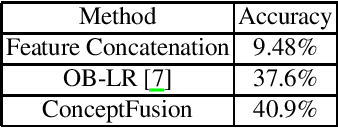 Figure 4 for ConceptVision: A Flexible Scene Classification Framework