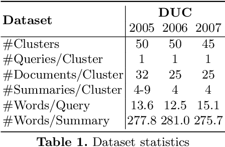 Figure 1 for Scaling Up Query-Focused Summarization to Meet Open-Domain Question Answering