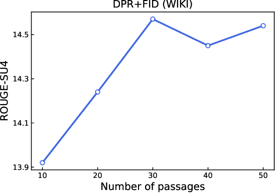 Figure 2 for Scaling Up Query-Focused Summarization to Meet Open-Domain Question Answering