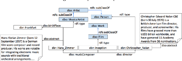 Figure 1 for Entity Type Prediction Leveraging Graph Walks and Entity Descriptions