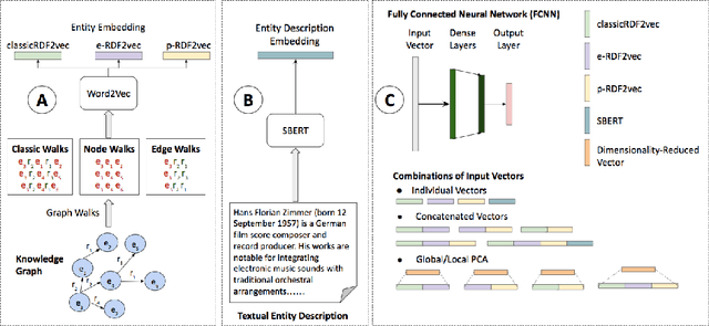 Figure 3 for Entity Type Prediction Leveraging Graph Walks and Entity Descriptions