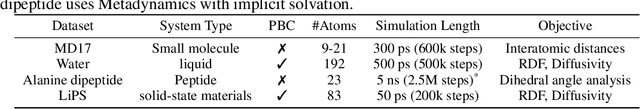 Figure 1 for Forces are not Enough: Benchmark and Critical Evaluation for Machine Learning Force Fields with Molecular Simulations