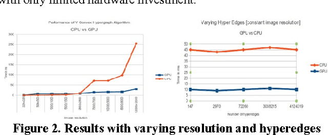 Figure 1 for Exploiting Data Parallelism in the yConvex Hypergraph Algorithm for Image Representation using GPGPUs