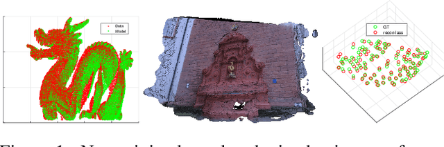 Figure 1 for Convex Relaxations for Consensus and Non-Minimal Problems in 3D Vision