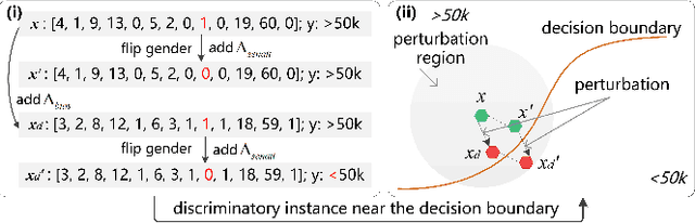 Figure 1 for NeuronFair: Interpretable White-Box Fairness Testing through Biased Neuron Identification