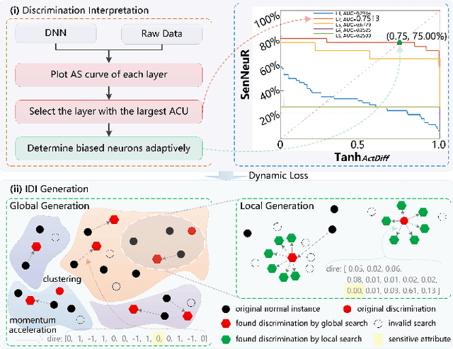 Figure 3 for NeuronFair: Interpretable White-Box Fairness Testing through Biased Neuron Identification