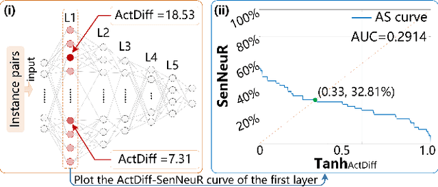 Figure 4 for NeuronFair: Interpretable White-Box Fairness Testing through Biased Neuron Identification