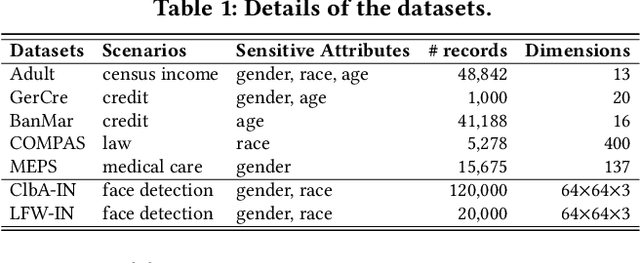 Figure 2 for NeuronFair: Interpretable White-Box Fairness Testing through Biased Neuron Identification