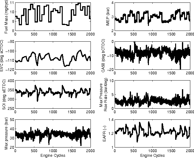 Figure 4 for Nonlinear Model Predictive Control of A Gasoline HCCI Engine Using Extreme Learning Machines