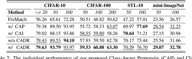 Figure 3 for On Non-Random Missing Labels in Semi-Supervised Learning