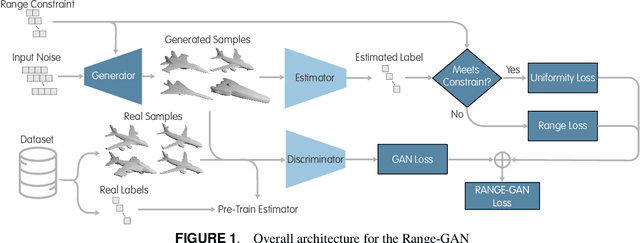 Figure 1 for Range-GAN: Range-Constrained Generative Adversarial Network for Conditioned Design Synthesis