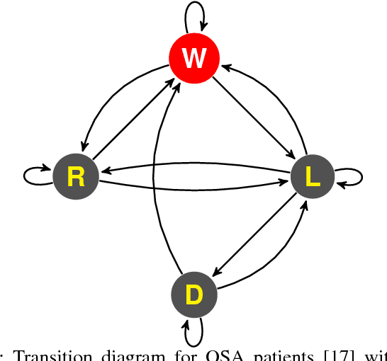 Figure 2 for A Structured Learning Approach with Neural Conditional Random Fields for Sleep Staging