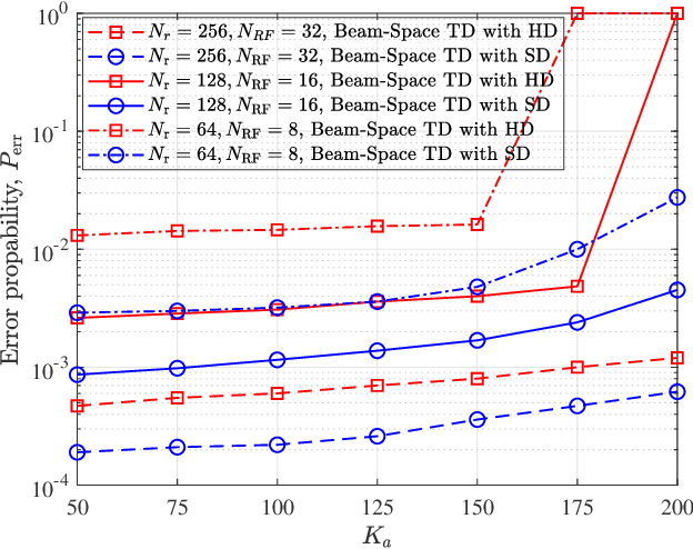 Figure 2 for Unsourced Random Massive Access with Beam-Space Tree Decoding