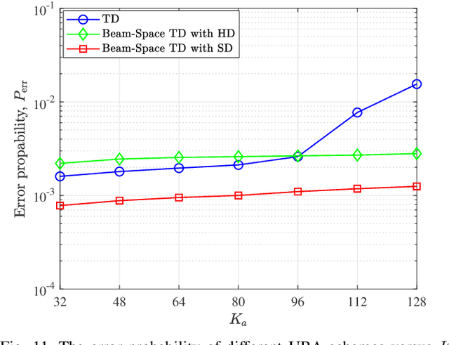 Figure 3 for Unsourced Random Massive Access with Beam-Space Tree Decoding