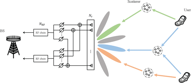 Figure 1 for Unsourced Random Massive Access with Beam-Space Tree Decoding