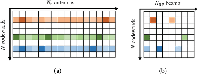 Figure 4 for Unsourced Random Massive Access with Beam-Space Tree Decoding