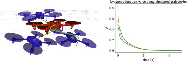 Figure 1 for Lyapunov-stable neural-network control