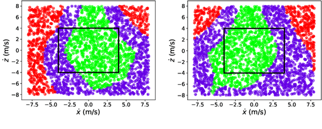 Figure 2 for Lyapunov-stable neural-network control