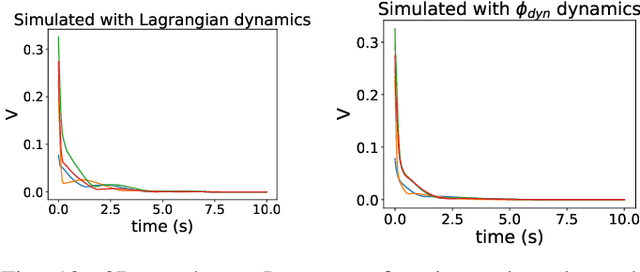 Figure 4 for Lyapunov-stable neural-network control