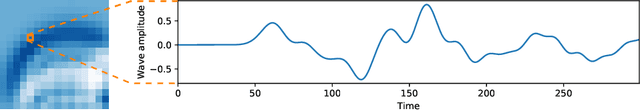 Figure 1 for Inferring, Predicting, and Denoising Causal Wave Dynamics