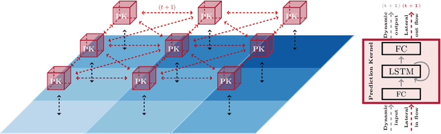 Figure 3 for Inferring, Predicting, and Denoising Causal Wave Dynamics