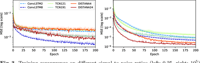 Figure 4 for Inferring, Predicting, and Denoising Causal Wave Dynamics