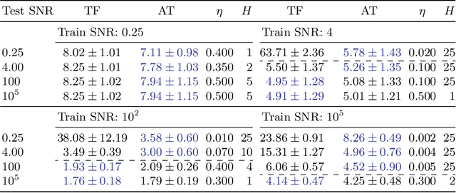 Figure 2 for Inferring, Predicting, and Denoising Causal Wave Dynamics