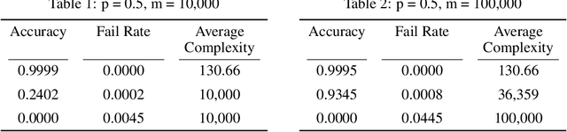 Figure 2 for Discrete Few-Shot Learning for Pan Privacy