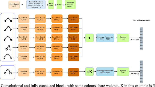 Figure 1 for Discrete Few-Shot Learning for Pan Privacy
