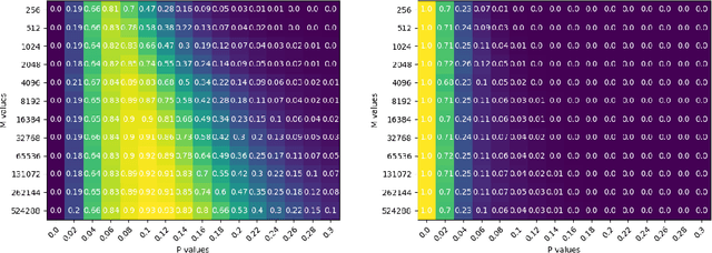 Figure 3 for Discrete Few-Shot Learning for Pan Privacy